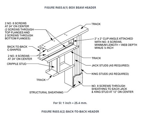 box beam metal stud|metal stud gauge chart.